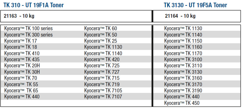 Delacamp Kyocera Toner