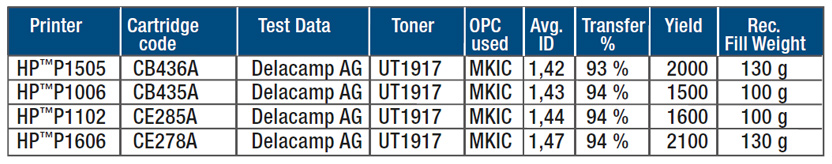 HP™ M12/ M26 Cartridge Code OEM: CF279A