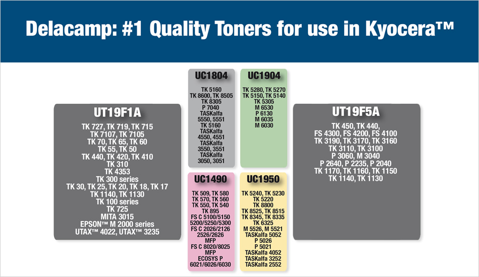 Kyocera Quality Toners
